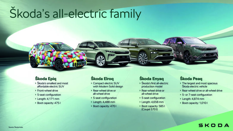 Skoda Peaq SUV électrique