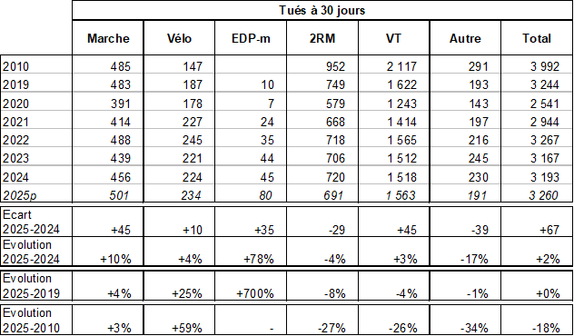 trottinettes électriques Alpes-Maritimes