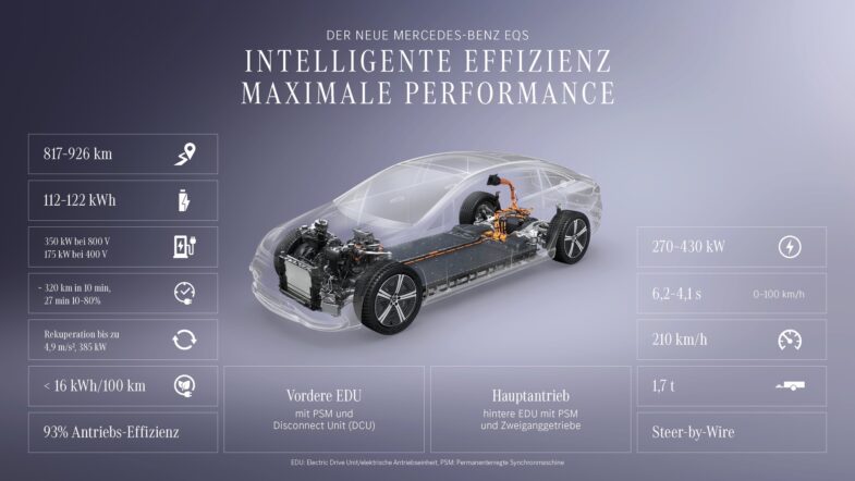 Mercedes-Benz EQS 2026 restylée berline électrique