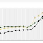 DGEC prix des carburants