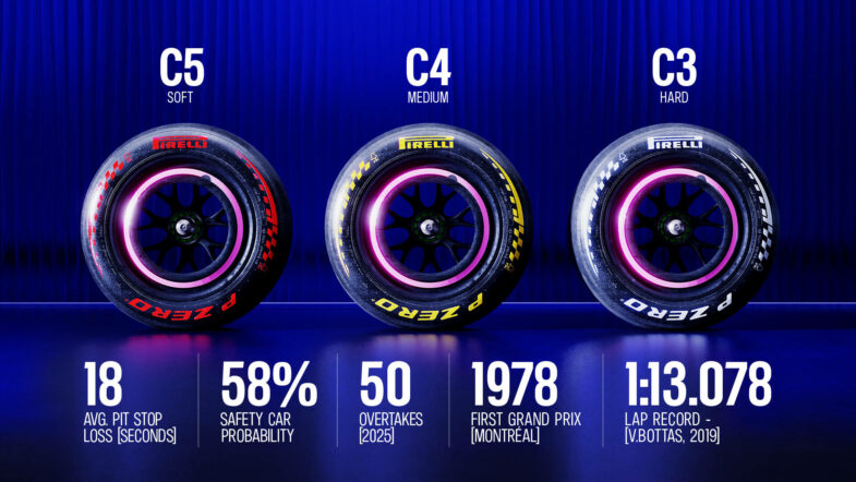 programme GP du Canada 2026 F1