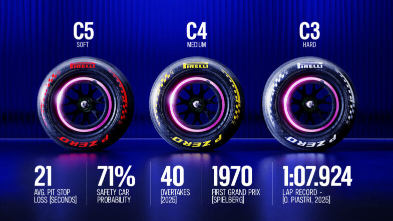 programme GP d'Autriche 2026 F1 Formule 1