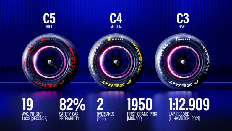 programme GP de Monaco 2026 F1