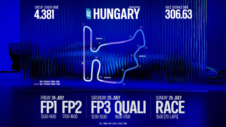 programme GP de Hongrie 2026 F1 Formule 1