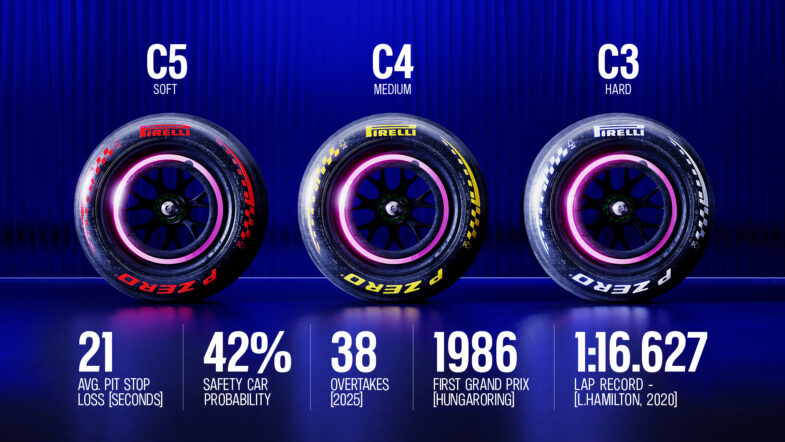 programme GP de Hongrie 2026 F1 Formule 1