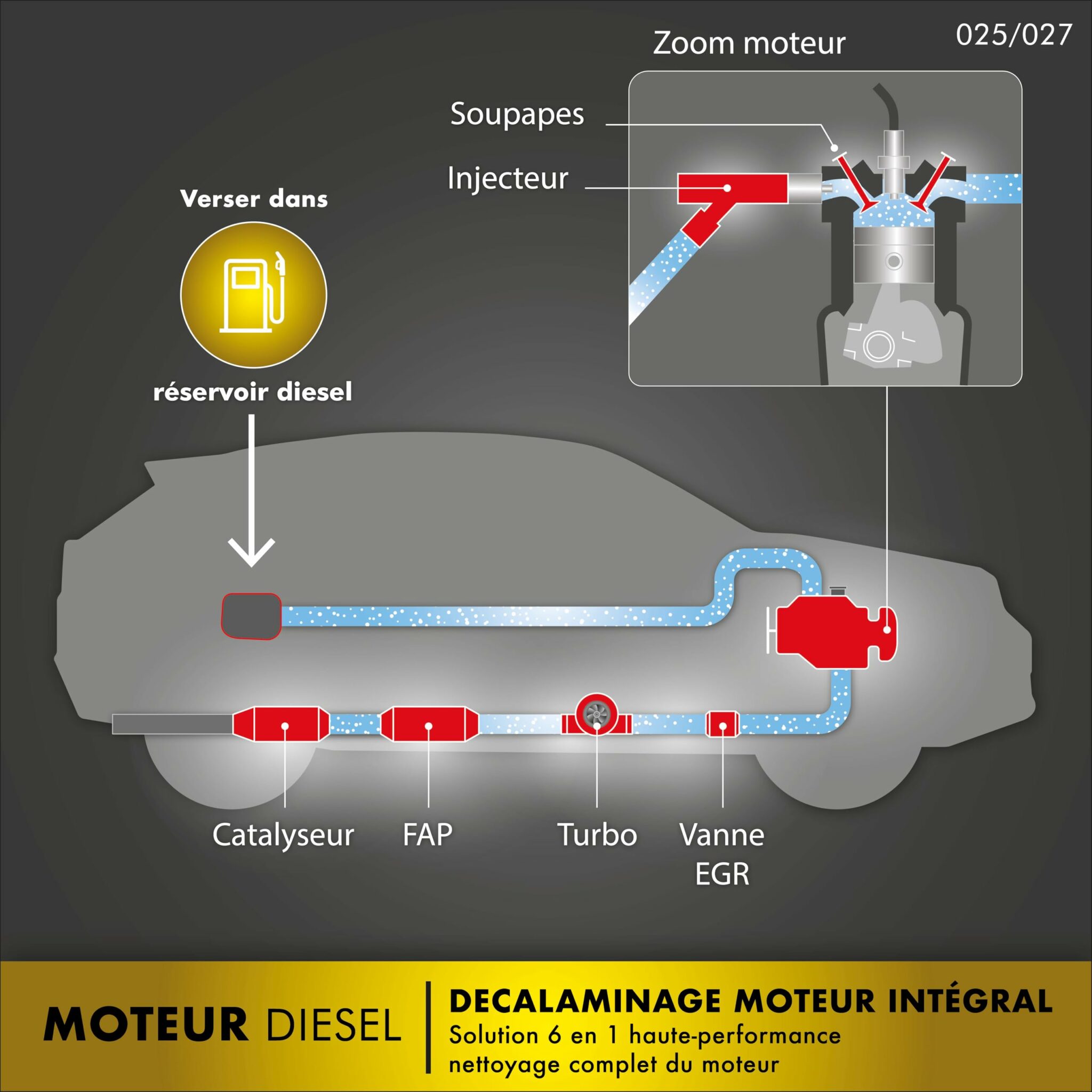 Bidon de décalaminant moteur diesel Facom 1L pour l'entretien – vue 4