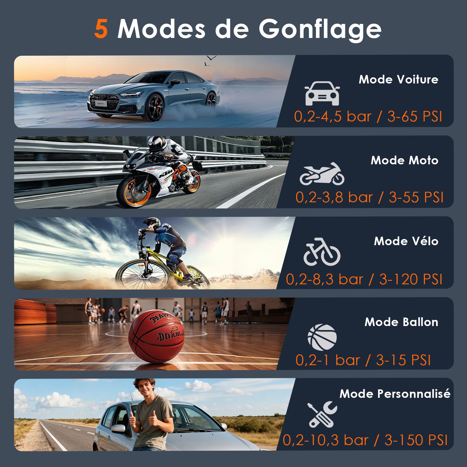 Gonfleur pneu voiture sans fil HOVVIDA avec écran digital et LED – vue 3