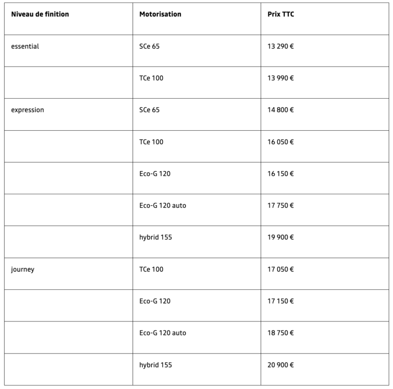 prix Tarifs Dacia Sandero Stepway