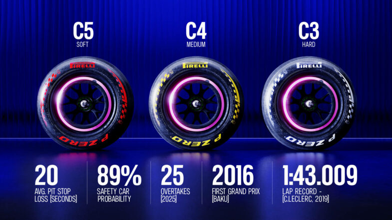 F1 Formule 1 Programme GP d'Azerbaïdjan 2026 samedi