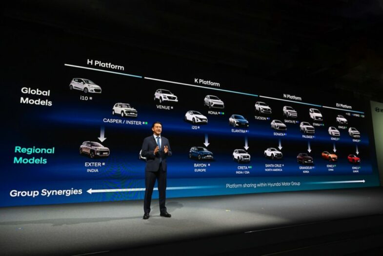 CEO Investor Day Hyundai Motor Company