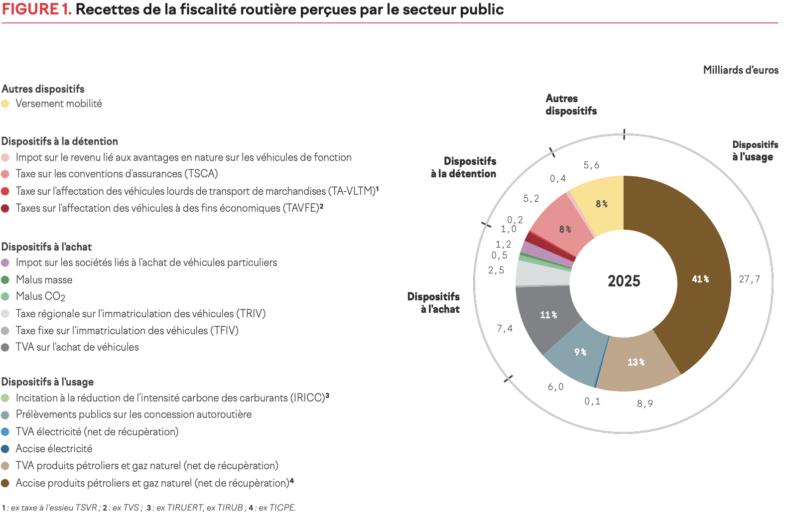 IMT vignette taxe voiture électrique